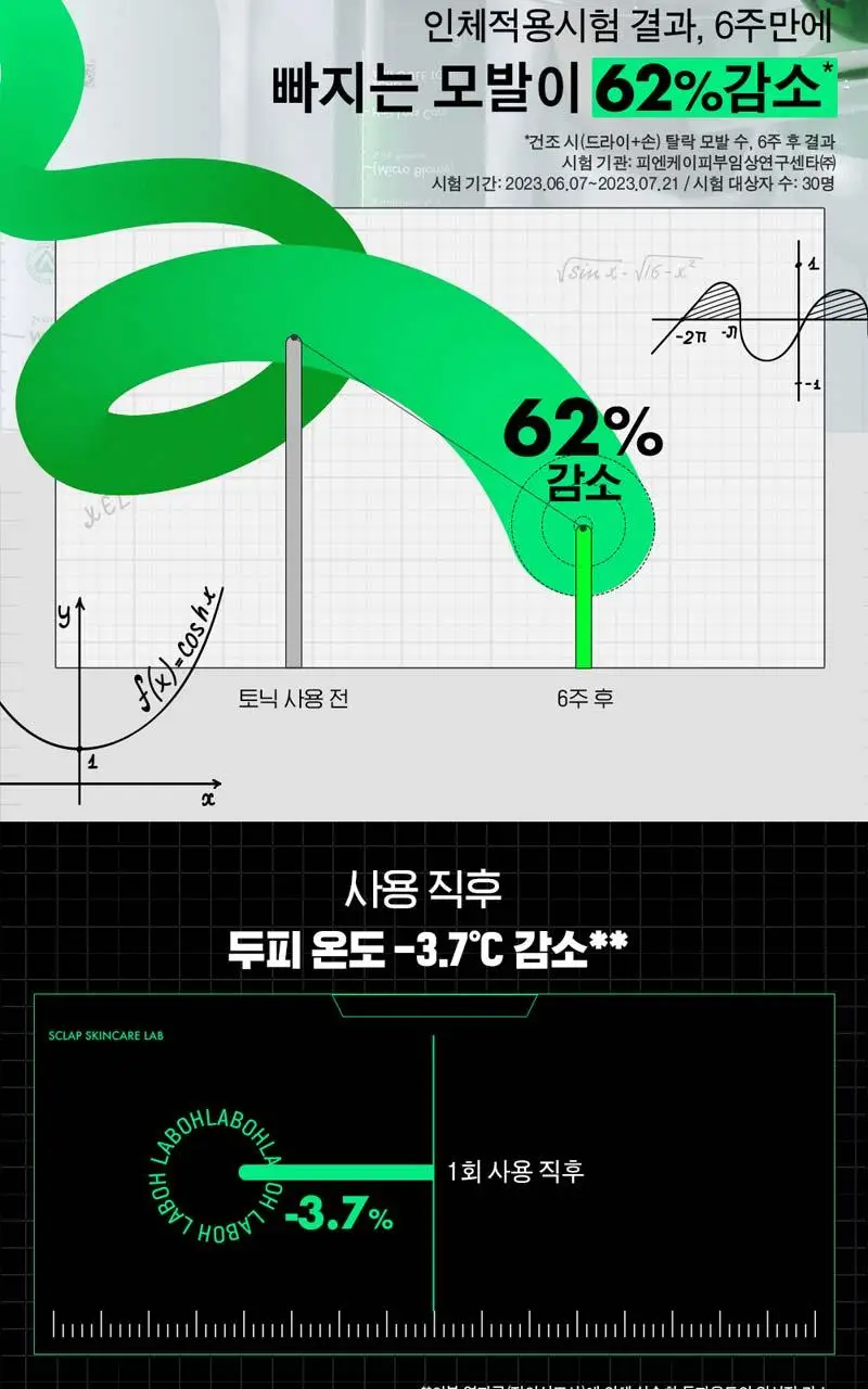 [두피진정] 라보에이치 앰플토닉 100ML 단품 탈모증상완화 상세페이지 8
